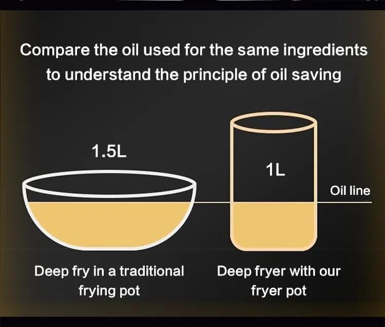 Deep Frying Pot With Basket - Image 6